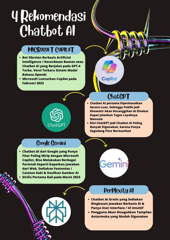 Infografis 4 Rekomendasi Chatbot AI Terbaik